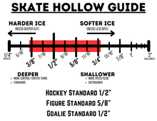 Load image into Gallery viewer, Radius of Hollow Sharpening