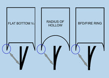 Load image into Gallery viewer, Flat Bottom V Sharpening