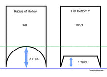 Load image into Gallery viewer, Flat Bottom V Sharpening
